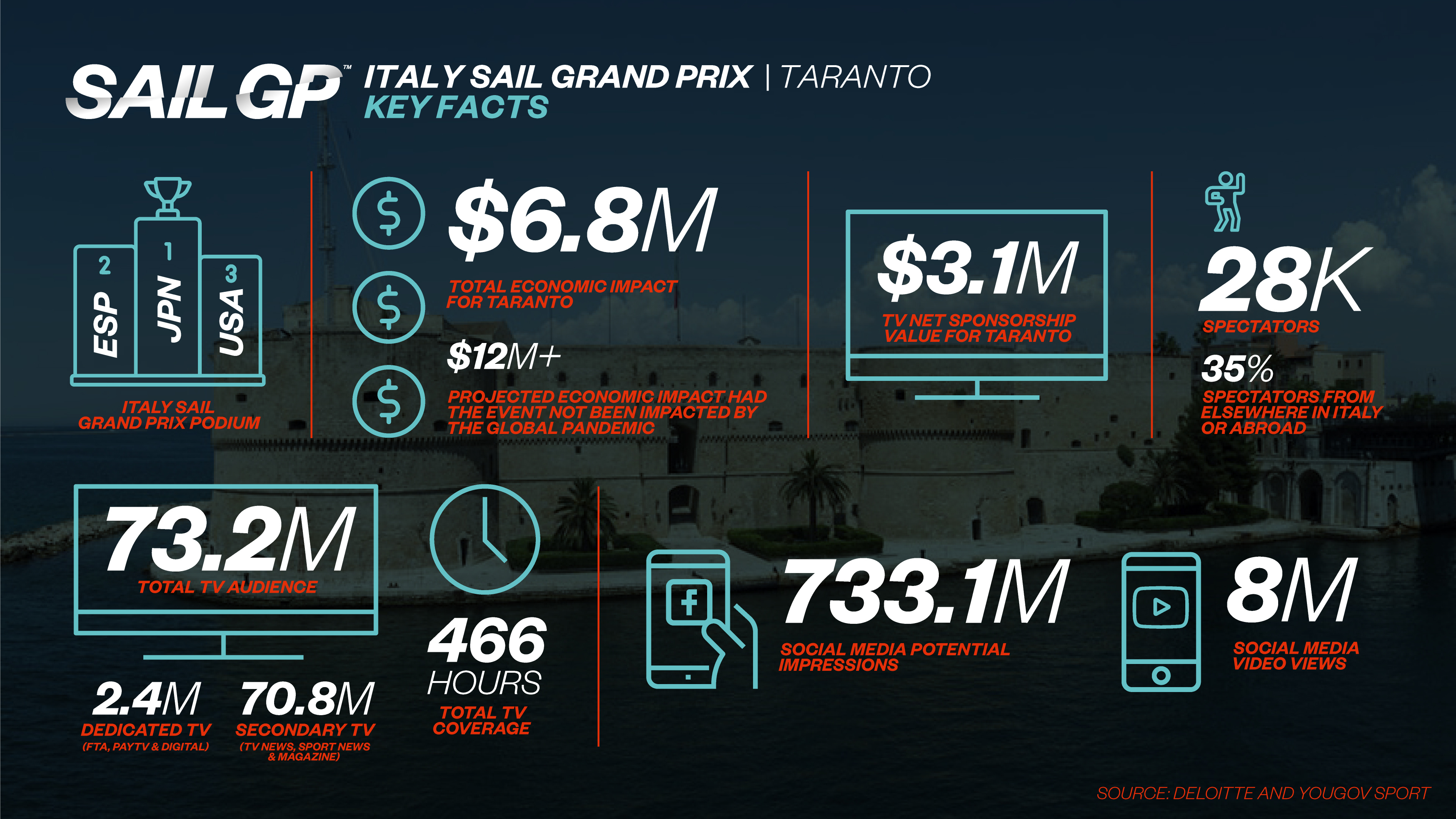 TarantoKeyfact InfographicV2 3